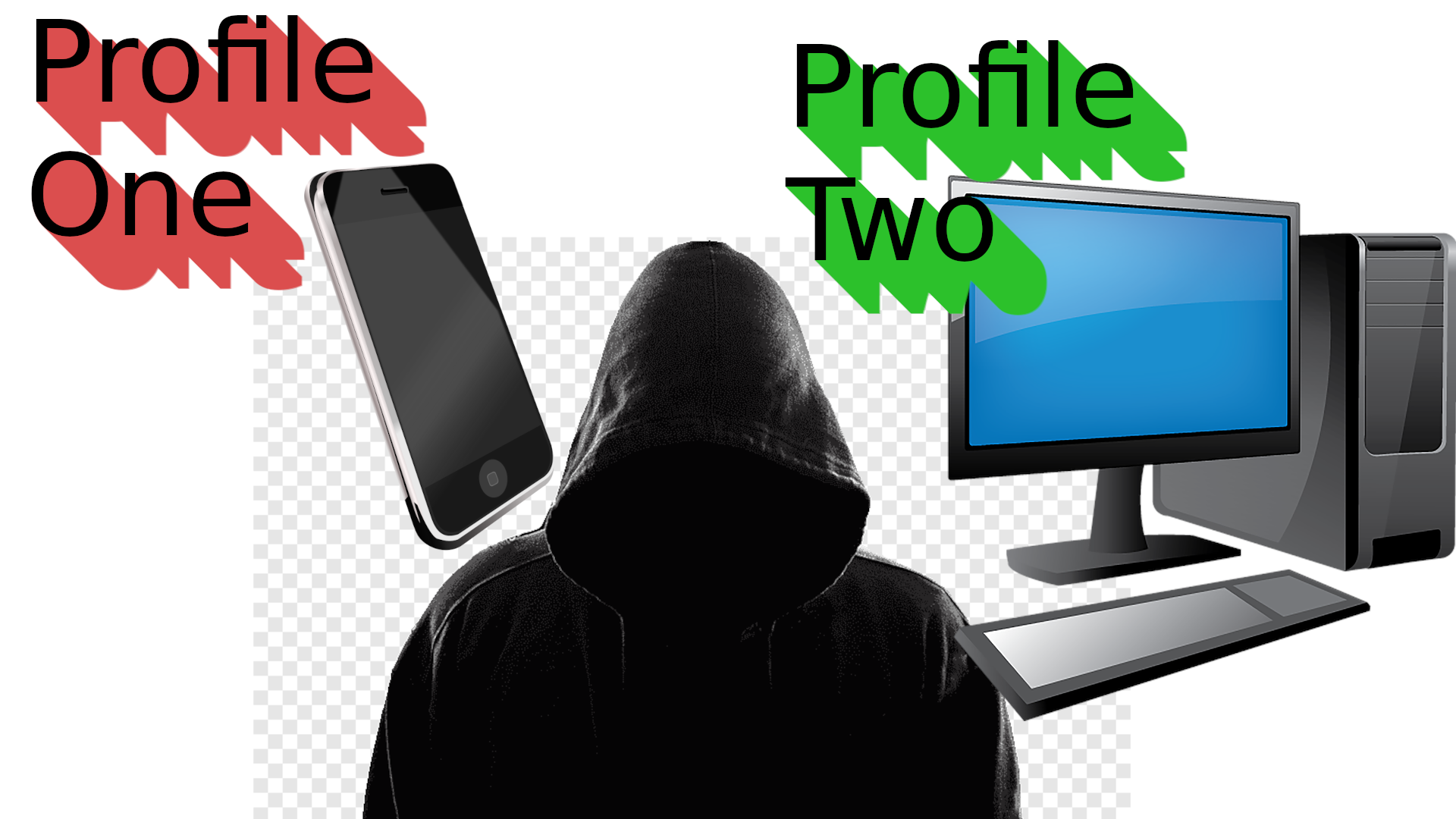 Easy Privacy: Phone vs PC Subscriptions